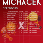soupiska-michacky-defenders